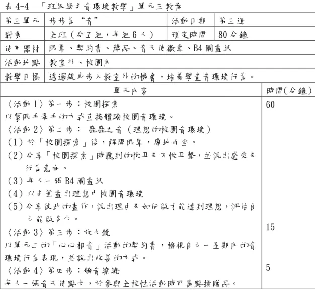 表 4-4 「班級綠色音環境教學」單元三教案 第三單元 步步為“音” 活動日期 第三週 對象 全班（分五組，每組 6 人） 預定時間 80 分鐘 使用器材 眼罩、契約書、獎品、音天使徽章、B4 圖畫紙 活動地點 教室外、校園內 教學目標 透過親身步入教室外的機會，培養學童音環境行為。 單元內容 時間（分鐘） 〈活動 1〉第一步：校園探索 以蒙眼手牽手的方式直接體驗校園音環境。 〈活動 2〉第二步： 靡靡之音（理想的校園音環境） （1）於「校園探索」後，解開眼罩，席地而坐。 （2）分享「校園探索」時聽到的悅耳
