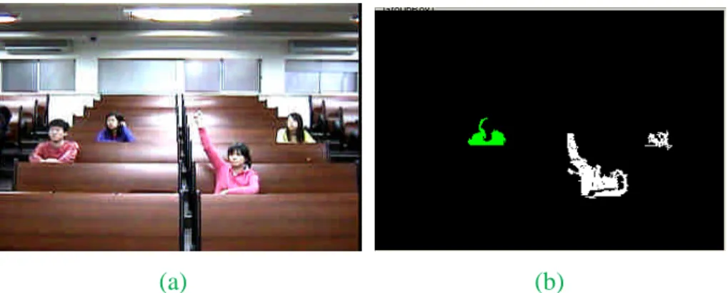 Figure 3 An example of students’ gesture image (a) the original image; (b) the result of region growing and region combination.