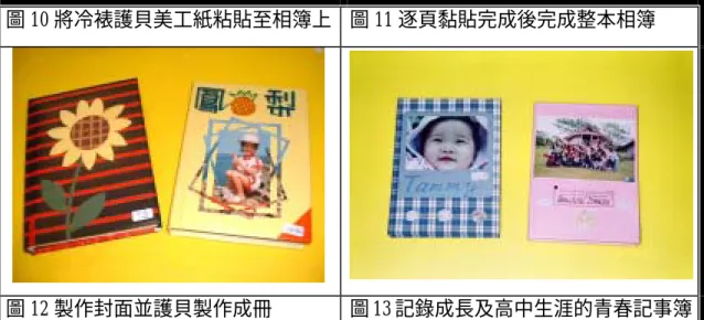 圖 10 將冷裱護貝美工紙粘貼至相簿上 圖 11 逐頁黏貼完成後完成整本相簿  圖 12 製作封面並護貝製作成冊 圖 13 記錄成長及高中生涯的青春記事簿 四、活動規定  1.本實習活動的青春記事簿所須材料可由全班自行統一訂購。  2.青春記事簿主題可配合母親節成為饋贈母親禮物，將更能表達子女孝心。  3.寫真專輯相簿主題可自訂為「母親的手」、 「爸爸的背影」 、 「我的成長寫 真簿」 、 「我們這一班」 、 「旅遊或遊學記事」或「家人與我」等相關主題。  五、評量重點  1.設計之腳本亦列入評分項目中，教