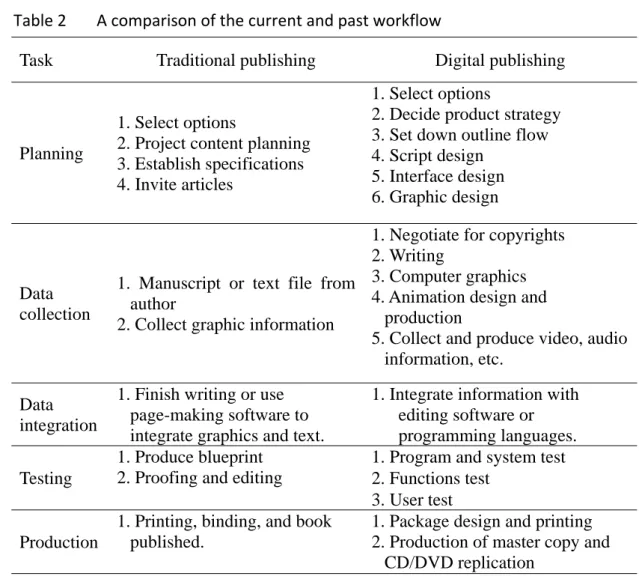 Table 2    A comparison of the current and past workflow   