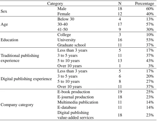Table 3   Analysis of basic information of questionnaire respondents 