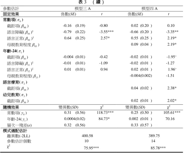 表 3  （續）  參數估計  模型三 A  模型四 A  固定效果  係數(SE)  t  係數(SE)  t  常數項(  0 )  截距項(  00 )  -0.16 00 (0.19)  -0.80 *** 0.02 0 (0.20 0 )  0.10 *** 語言障礙(  01 ) 1     -0.79 00 (0.22)  -3.55***  -0.66 0 (0.20 0 )  -3.35** * 語言正常(  02 ) 1 0.64 00 (0.25)  2.57* ** 0.55