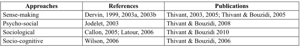 Table 1. Research approaches used 