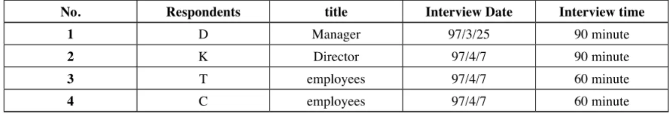 Table 3 SONY Service Center Asia-Pacific region distribution                                                      Unit: service positions