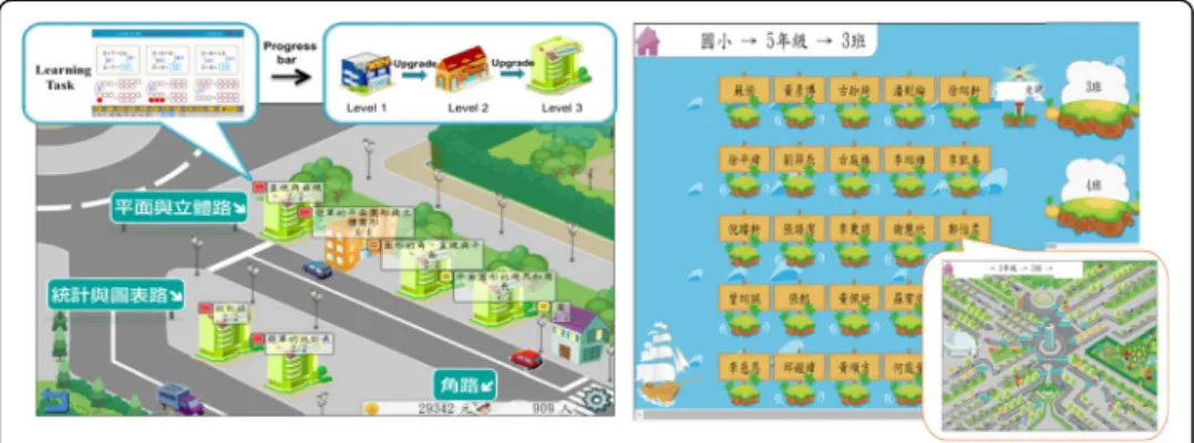 Fig. 4 Screenshots of construction and sightseeing mechanisms in Math-Island