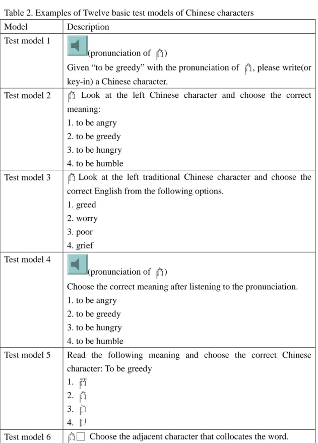 Table 2 shows examples of twelve test models for the「貪」character.
