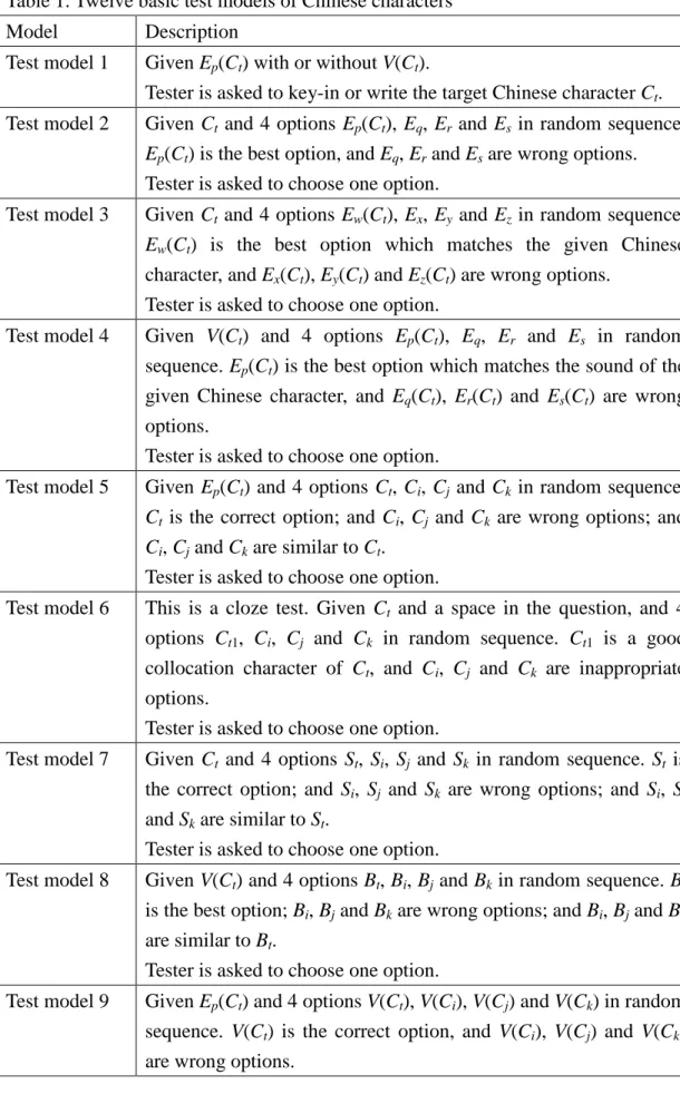 Table 1. Twelve basic test models of Chinese characters