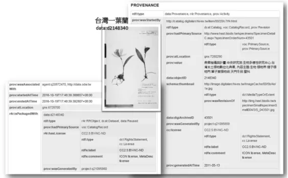 圖 6  臺灣一葉蘭（data:d2148340）之資料溯源示意圖 