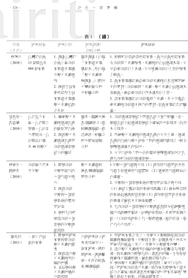 表 1 （續） 作者 （年代） 研究對象 研究目的 研究設計/資料分析 研究結果 林珮伃 （2010） 台灣北中南 13 個縣市共 989 個家庭 1. 調查台灣北中南三區幼兒家庭語文環境 及親子共讀情 形 2