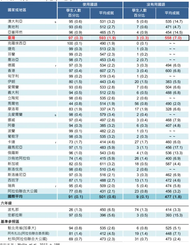表 4-23  國小 四 年 級 學生 學 前 語 言的 使 用 