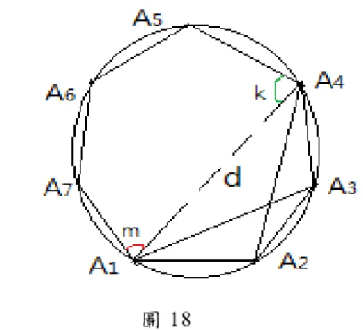 圖 18  (d)  將   (12)式 的 d 2 及  (13)式 的 d 一 起 同 步 代 入   (11)式中 ， 運算 並 移 項 整理 成 ；           d 1 2 d 2 2 = ( VV1 3 ) 2 + ( V 2 V 4 ) 2 + ( VV2 5 ) 2 + ( VV2 6 ) 2 + ( VV2 7 ) 2 －2 V 2 2 V 4 V 5 cos A 5 －               2 V 2 2 V 5 V 6 cos A 6 － 2 22V V 6 V 7 co