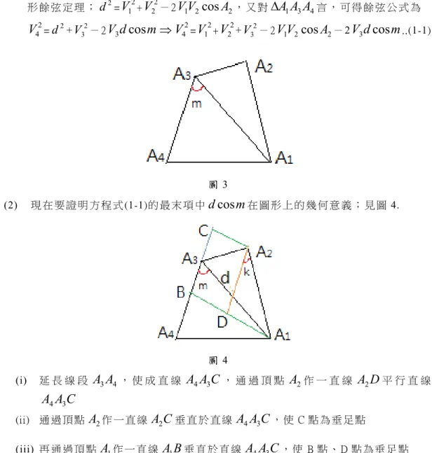 圖 3  (2)  現 在要 證 明 方 程式 (1-1)的 最末 項 中 d cos m 在 圖 形 上 的 幾 何 意 義 ； 見 圖 4.  圖 4  (i)  延 長 線 段 A 3 A 4 ， 使 成 直 線 A 4 A 3 C ， 通 過 頂 點 A 2 作 一 直 線 A 2 D 平 行 直 線     CAA 4 3 (ii)  通 過 頂 點 A 2 作 一 直 線 A 2 C 垂 直 於 直 線 A 4 A 3 C ， 使 C 點 為 垂 足 點   (iii)  再 通過 頂 點 A 