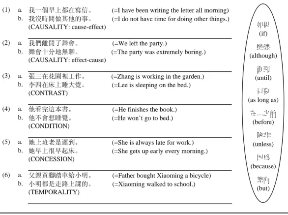 Fig. 1: Examples of sentence-combining task 