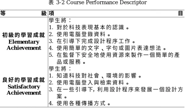 表 3-2 Course Performance Descriptor