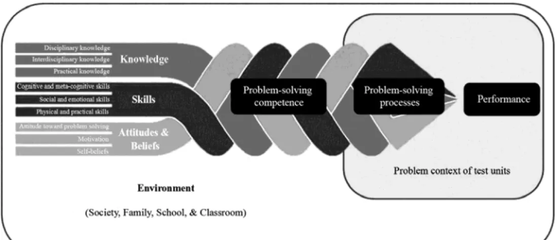 Figure 1.    Conceptual model of task-specific and non-task-specific factors affecting 