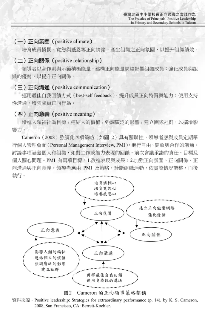 圖 2 Cameron 的正向領導策略架構
