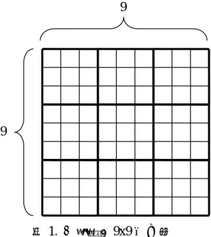 圖 1.  「數獨」9x9 的方格  （三）數獨遊戲規則  數獨遊戲規則共有三項，包括橫列、直行、3x3 的小方格區，其規則敘述如 后（SUDOKU 数独, 2005）：  1.每一橫列，用 1 至 9 之間的數字填滿空格，一個格子只能填入一個數字， 不得重複，如圖 2 所示。  圖 2