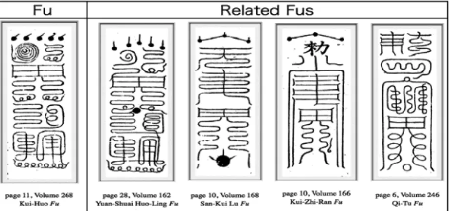 Figure 9   Example for the ranking of Fus relationship: For Kui-Huo Fu there are 4 Fus that have close 