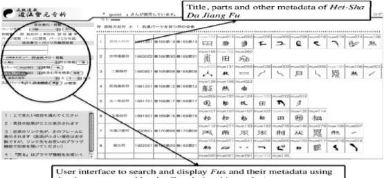 Figure 11  An example of the user interface of DDFHY 