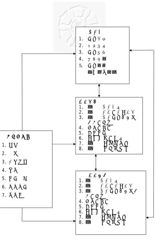 圖 3-1 本研究之 研究架構 工作滿意度 1.  工作本身 2.  主管領導 3.  工作酬勞 4.  獎勵升遷 5. 工作伙伴  （人際關係）角色期望  1.  登革熱衛教宣導  2
