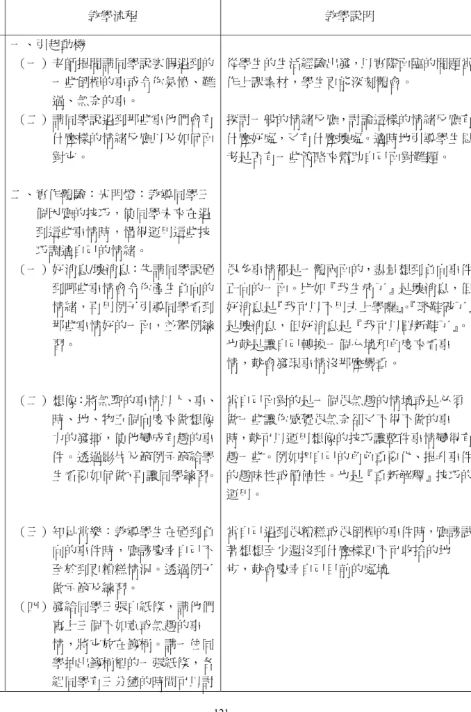 表 3-6-14    幽默訓練課程「光明燈」單元課程方案  教學 目標  教學流程  教學說明  D-3-1  D-3-2  B-3-9  一、引起動機  （一）老師提問請同學說寒假遇到的一些倒楣的事或令你氣憤、難過、無奈的事。 （二）請同學說遇到那些事他們會有什麼樣的情緒反應以及如何面對它。 二、實作體驗：光明燈：教導同學三個因應的技巧，使同學未來在遇到這些事情時，懂得運用這些技巧調適自己的情緒。  （一）好消息/壞消息：先請同學說碰到哪些事情會令你產生負向的情緒，再用例子引導同學看到那些事情好的一面，