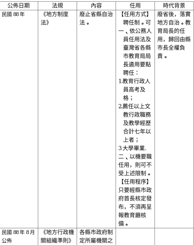 表 3    民國 88 年至今教育局長任用的相關法規  公佈日期  法規  內容  任用  時代背景  民國 88 年 《地方制度 法》  廢止省縣自治法。  【任用方式】 聘任制。可  一、依公務人 員任用法及 臺灣省各縣 市教育局局 長遴用要點 聘任：  1.教育行政人 員高考及 格；  2.薦任以上文 教行政職務 及教學經歷 合計七年以 上者；  3 大學畢業