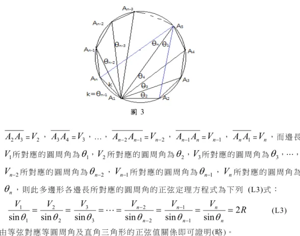 圖 3  32AA = V 2 ， A 3 A 4 = V 3 ，…， A n  2 A n  1 = V n  2 ， A n  1 A n = V n  1 ， A n A 1 = V n ，而 邉 長 1V 所 對 應 的 圓 周 角 為  1 ， V 2 所 對 應 的 圓 周 角 為  2 ， V 3 所 對 應 的 圓 周 角 為  3 ，…， 2nV 所 對 應 的 圓 周 角 為  n  2 ， V n  1 所 對 應 的 圓 周 角 為  n  1 ， V n