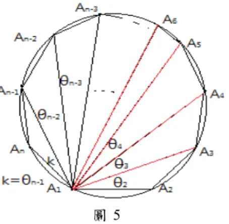 圖 5  再 繼 續 看 第 3 乘積 項 V 3 V 6 的 兩 邊 長 在 圖 形 上 有 直 接 連 結 的 對 角 線 長 是 d 13 , d 14 , 16d , d 17 ， 見 下 圖 6， 這 4 段 對 角 線 完 全沒 有 重 疊 都須 被 單 獨 取到 ， 而 其 餘對 角 線   18d , d 19 , … , d 1 ( n  3 ) , d 1 ( n  2 ) , d 1 ( n  1 ) , d 15 ,等 都 和 V 3 , V 5 沒 有 直 接 連 結 要 取