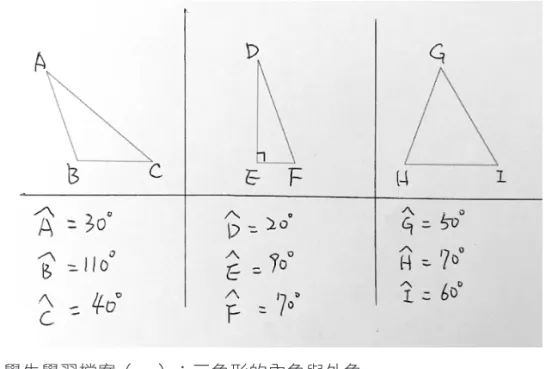 圖 4　學生學習檔案（一）：三角形的內角與外角 資料來源：樸石中學八年 A班成員（瑩淑）。 像「 1,000」在越南是寫「1.000」、「100÷20」寫「100：20」、除法 的寫法像短除法、乘法數字乘數字的位置也不一樣……。（瑩淑聯絡 簿， 20130624） Bruner（1966）指出，表徵是個人運思活動所運用的材料，依運思的抽象程 度形成動作、圖像、符號的表徵，不同的表徵代表的是運思的抽象程度，並不 必然需與他者溝通。 Lesh（1979）結合Bruner的主張，另增加了表徵在廣度的學 習，提出實