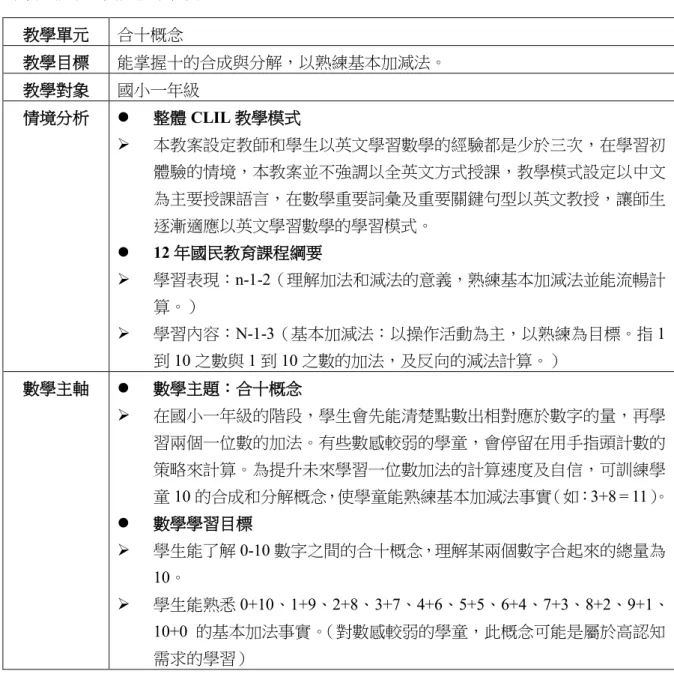 表 1 所條列的提示問題，並非要逐一在教案設計中回應，這些問題只是為了幫助數學 CLIL 教師在設計教案時，提供教案思考方向及重點。本文下一章節將以教案實例說明。  伍、數學 CLIL 教案範例  本節以本文所提出的數學 CLIL 教學模式，結合萬用揭示板的虛擬教具，發展數學合十概念 的單元教案，提供教案範例。  教學單元  合十概念  教學目標  能掌握十的合成與分解，以熟練基本加減法。  教學對象  國小一年級  情境分析    整體 CLIL 教學模式    本教案設定教師和學生以英文學習數學的經