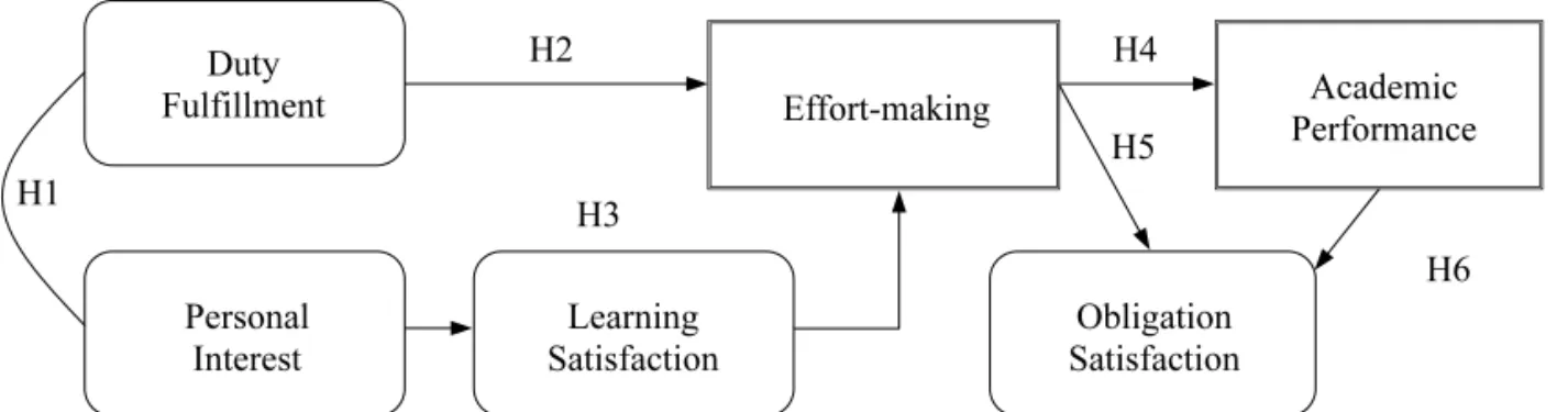 Figure 1. Theoretical Model of Two Learning Paths for Taiwanese Students 