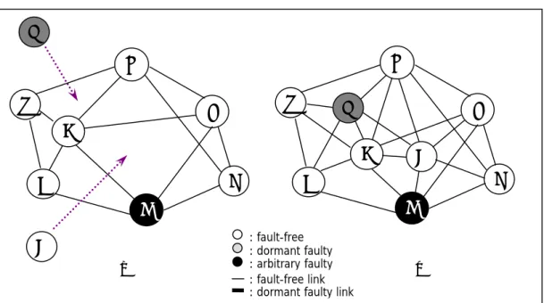 Fig. 4-8. Processor A and H join to the original network to form a new general case  network