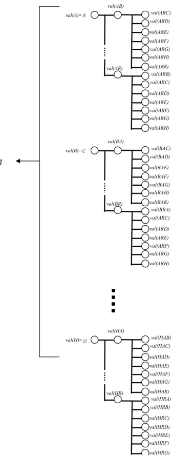 Fig. 4-9 When more than one originators starts the election process, FTLE selects the  minimal identifier among all IG-tress as its output value