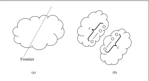 Fig. 4-10. The example of partition occurring. (a) A separate frontier exists at the  partitioning component