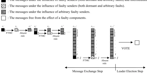 Fig. 4-1. The basic concept of FTLE. 