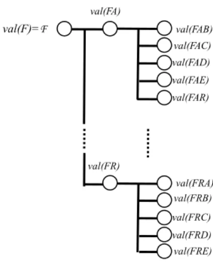 Fig. 4-2. The data structure of IG-tree. 