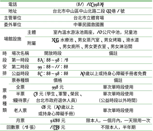 表 2-2-6   中山運動中心游泳池基本資料表 電話  （02）25811060  地址  台北市中山區中山北路二段 44 巷 2 號  主管單位  台北市立體育場  委外單位  中華民國救國團  主體 室內溫水游泳池兩座，25 公尺中池，兒童池  場館設施  附屬 SPA 水療池、男女蒸汽室、男女烤箱、滑水道  、男女廁所、男女更衣室、男女淋浴間  場次名稱  開放時段  備註  第一時段 06：00∼10：30  第二時段 11：00∼22：00 時段安 排   公益時段 08：00∼10：00 65