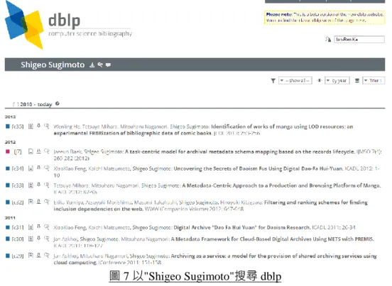 圖 7 以&#34;Shigeo Sugimoto&#34;搜尋 dblp 
