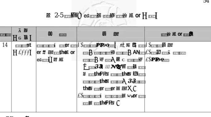 表 2-5 國內已開發的體育資訊系統（續）  編號  作者  （年代）  分  類  功  能  資訊系統類目  14  羅徵祥  （2000）  電腦輔助網球發球技能學習系統 開發之研究  1