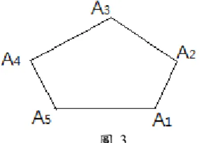 圖 3  則 此 凸 五 邊 形 的 面 積 型 餘 弦 公 式 為   2 5V = 21V + 22V + 23V + 24