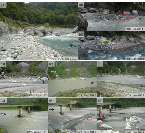 圖 3  調查河段的影像紀錄，河段名稱與相片拍攝日期標示於右下角，河流流向以黑色箭頭表示。 （A）底岩後方的側洲，紅色虛線標示出沉積物堆積的位置，顯示 2012 年的洪水高度。 （B） -（C）紅色虛線顯示 2m 的巨礫在 2012 年的颱風事件後被搬走，黃色實線標示新增的落石 堆，有近 5m 的巨礫。（D）主流位於曲流外部，另有一截流道（chute channel）位於中央。 （E）河段於南瑪都颱風時被完全淹沒。（F）河床於 2012 年 11 月被人工整平（G）南瑪都 颱風時被淹沒的河床。 （H）平整河