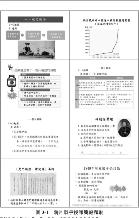 圖 3-1  鴉片戰爭授課簡報擷取 