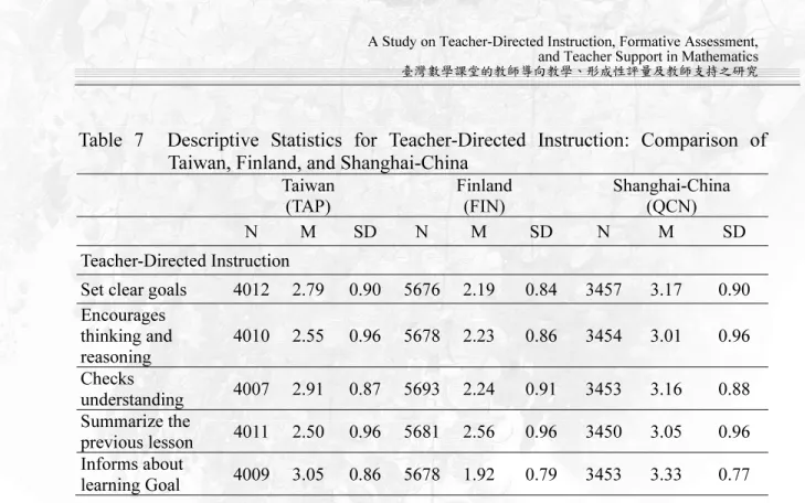 Table 7  Descriptive Statistics for Teacher-Directed Instruction: Comparison of  Taiwan, Finland, and Shanghai-China 