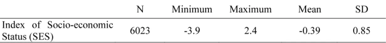 Table 2  Descriptive Statistics for Socio-economic Status (SES) 