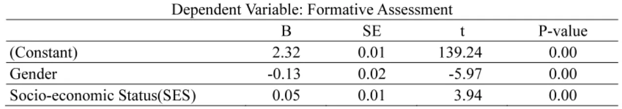 Table 4  Variables Prediction Students’ Perception of Teachers’ Formative Assessment 