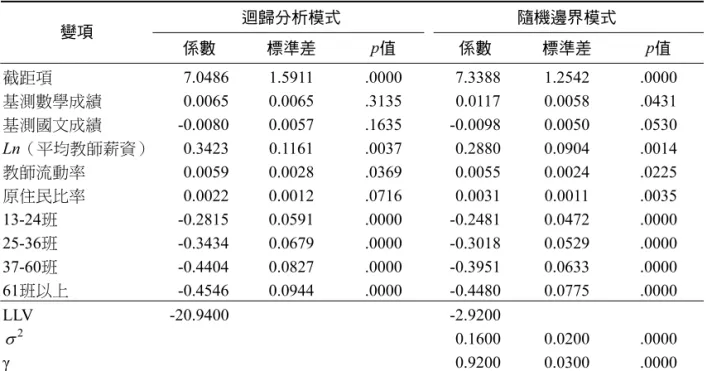 表 4   各模式之估計參數（學校數＝180）  迴歸分析模式  隨機邊界模式  變項  係數  標準差  p值  係數  標準差  p值  截距項    - 7.0486  1.5911    .0000    - 7.3388    1.2542    .0000    基測數學成績    - 0.0065  0.0065    .3135    - 0.0117  0.0058    .0431    基測國文成績   -0.0080  0.0057    .1635    -0.0098    0.