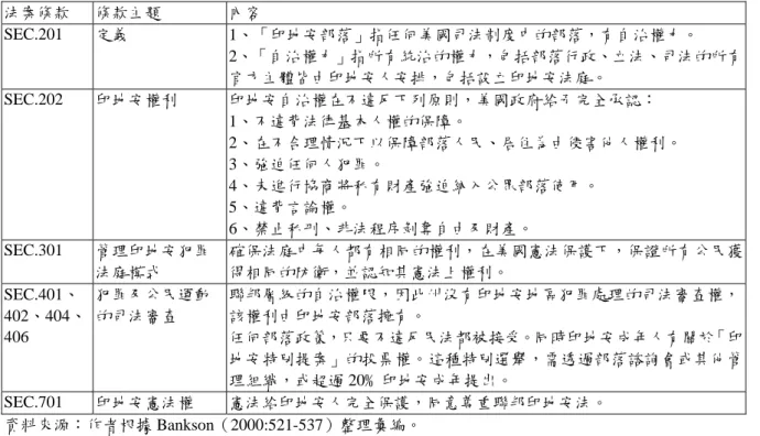 表 3-5 美國印地安民權法案（Indian Civil Right Act 1968）內容表 