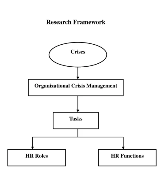 Figure 3.1. Research framework 