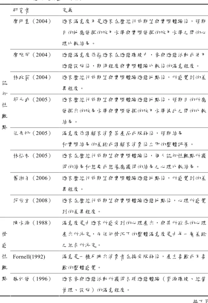 表 2-3-1  滿意度定義整理（續）  接下頁 研究者 定義 廖明豊（2004） 遊客滿意度乃是遊客在歷經行前期望與實際體驗後，預期目的地應發揮的效用水準與實際發揮的效用水準之間的心理比較結果。 廖雅芳（2004） 遊憩滿意度係指遊客在遊憩環境中，參與遊憩活動或使用遊憩設施後，期待程度與實際體驗比較後的滿意程度。 林政荻（2004） 遊客歷經行前期望與實際體驗遊憩地點後，所感覺到的差異程度。 荊元武（2005） 遊客歷經行前期望與實際體驗遊憩地點後，預期目的所應發揮出的效果水準與實際發揮的效用水準彼此之間