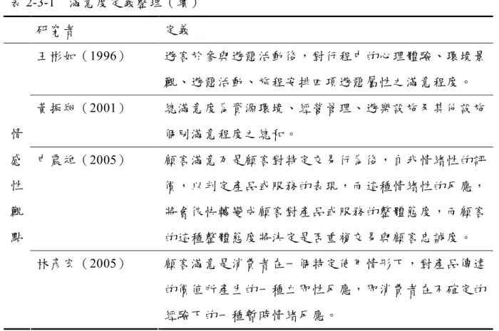 表 2-3-1  滿意度定義整理（續）  研究者    定義  王彬如（1996）  遊客於參與遊憩活動後，對行程中的心理體驗、環境景 觀、遊憩活動、旅程安排四項遊憩屬性之滿意程度。  黃振翔（2001）  總滿意度為資源環境、經營管理、遊樂設施及其他設施 個別滿意程度之總和。  申震雄（2005）  顧客滿意乃是顧客對特定交易行為後，自我情緒性的評 價，以判定產品或服務的表現，而這種情緒性的反應， 將會很快轉變成顧客對產品或服務的整體態度，而顧客 的這種整體態度將決定是否重複交易與顧客忠誠度。 情感性觀點
